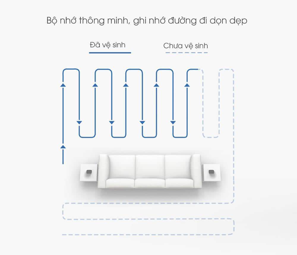 Robot hút bụi